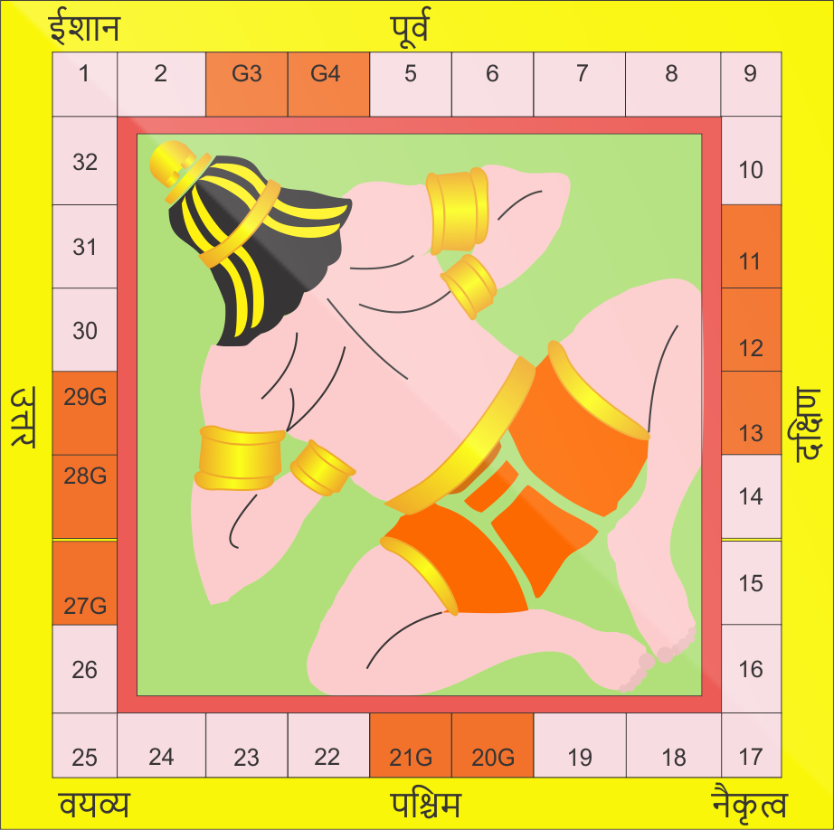 वास्तु